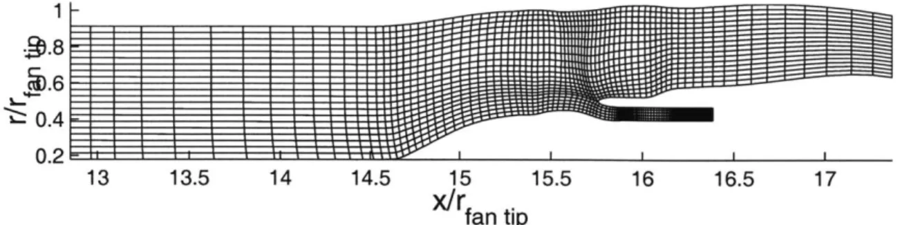 Figure A  grid  representative  of  the  ones  that  calculations,  in  which  the  core compressor  was  surged,  were  performed  on.