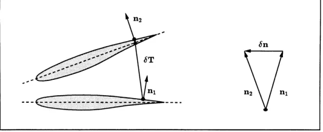 Figure  3.3:  Change  in  T  and  n  Due  to  Wall Motion