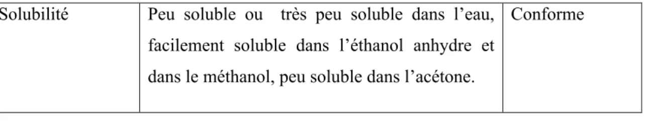 Tableau 5 : Résultats de l’identification de terbinafine chlorhydrate. [73]