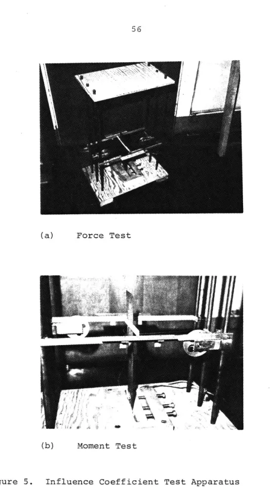 Figure  5.  Influence  Coefficient Test Apparatus