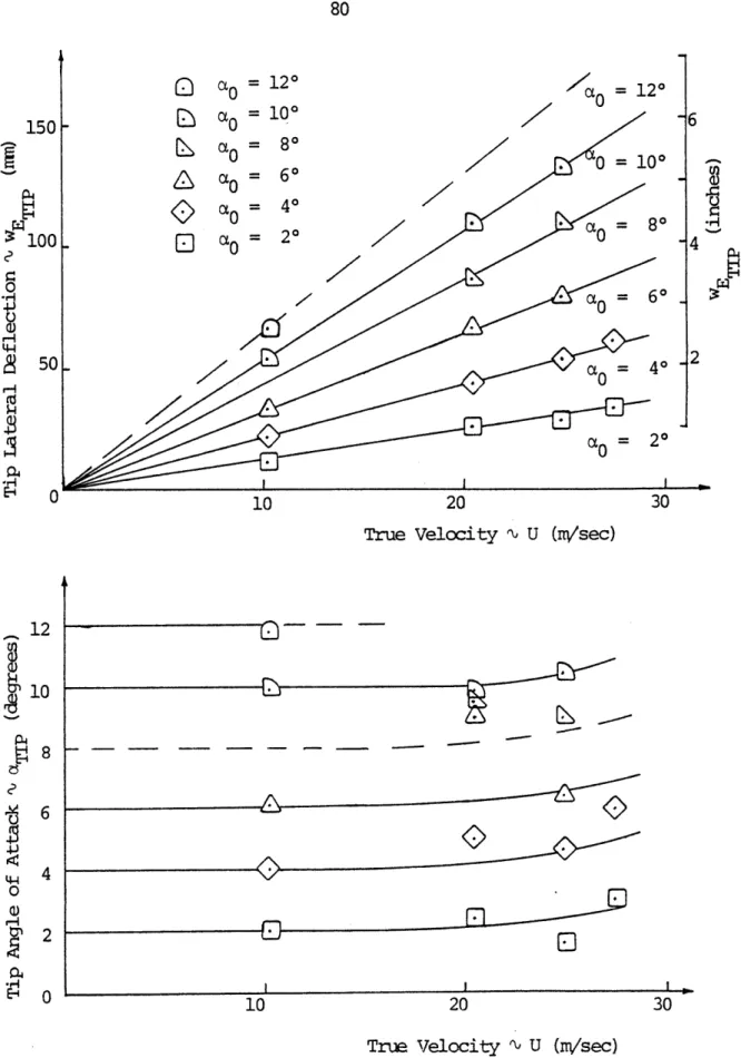 Figure  10  .2xeiena0ttc  eolstcDfetin3+50  sTs
