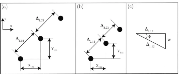 Figure  2-7:  Schematic  showing  the  points  on  a  (a)  undeformed  and  (b)  deformed surface