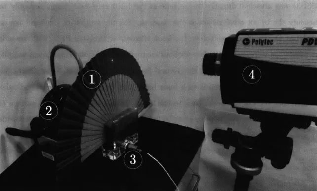 Figure  2-8:  A  fan  (1)  is  driven  by  a  electromagnetic  shaker  (2).  The base  acceleration is  measured  by  an accerlerometer  (3)  and  the  velocity  of the  fan tip  is  measured  with