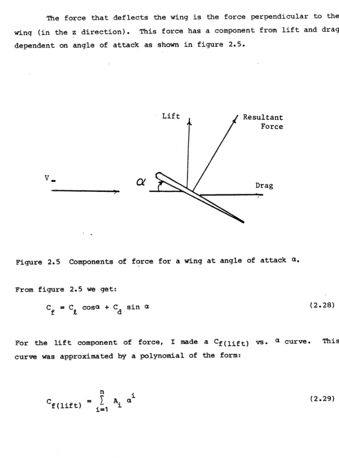 Figure  2.5  Components  of  force  for  a  wing  at  angle  of  attack  a.