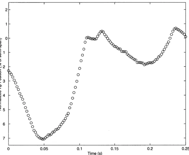 Figure  2-14:  Bending  response  of WASP to  case  shown  in  Figure  2-13)