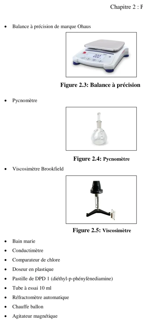 Figure 2.3: Balance à précision 
