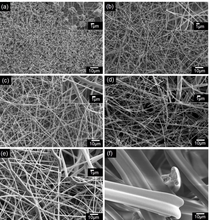 Fig. 4. SEM  images of the filters used for aerosol filtration  (a) 11CA, (b) 15CA, (c) 17CA, (d)  GF, (e) 17CA_NP and (f) MFc 