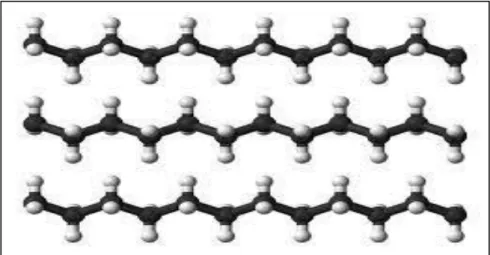 Figure I.3. La structure d’un thermoplastique [6]. 