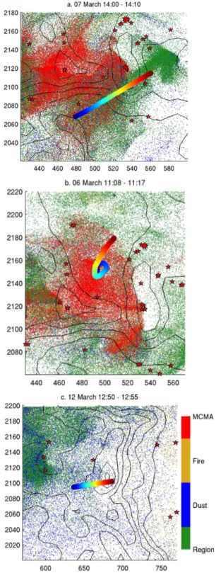 Fig. 3. Flexpart particle clouds colored by emission source using the colorbar in (c)