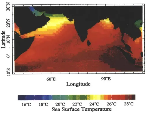 Figure  5-2:  Climatological  mean  sea  surface  temperatures  over  the  INDOEX  region [Reynolds  and Smith,  1994]