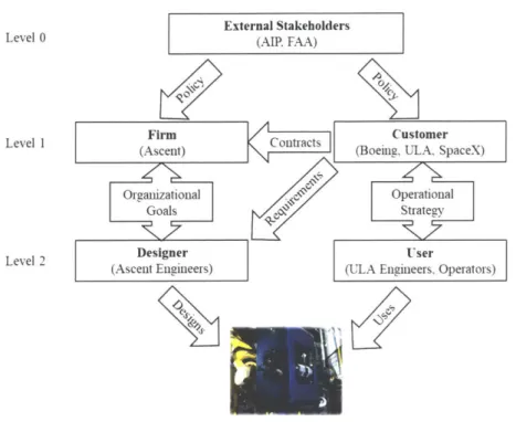 Figure 7:  Decision  maker's roles  and levels[  15]
