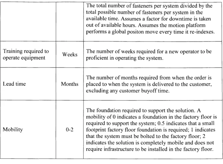 Table  1:  Customer attributes 3.2.2  User Attributes