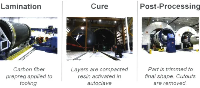 Figure  15.  Depiction  of the three  primary  processes  in  fabricating  a composite  fuselage.