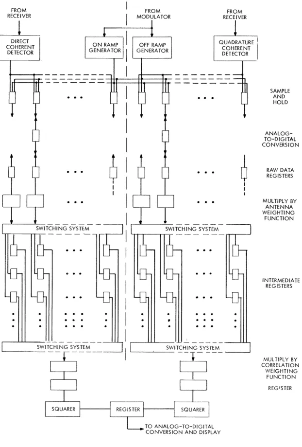 Fig.  8  Delayed  Processor  Block  Diagram