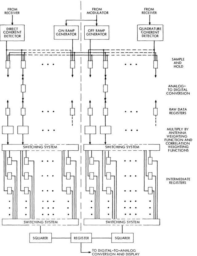 Fig.  9  Immediate  Processor  Block  Diagram