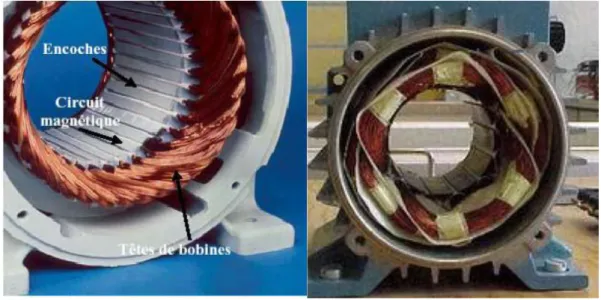 Figure I.3 : Le stator. 