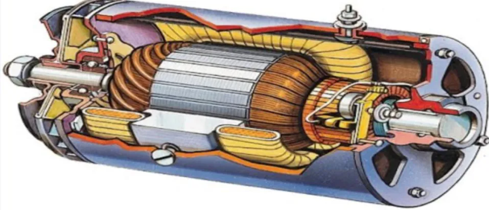 Figure I.5 : Machine à courant continu. 