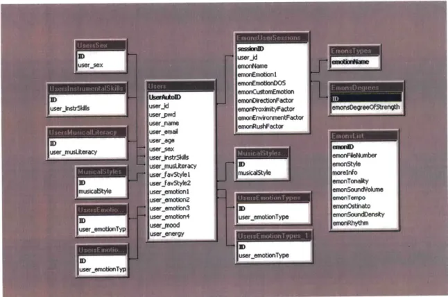 Figure  6: User-centered  view of emons  database  (partial view).