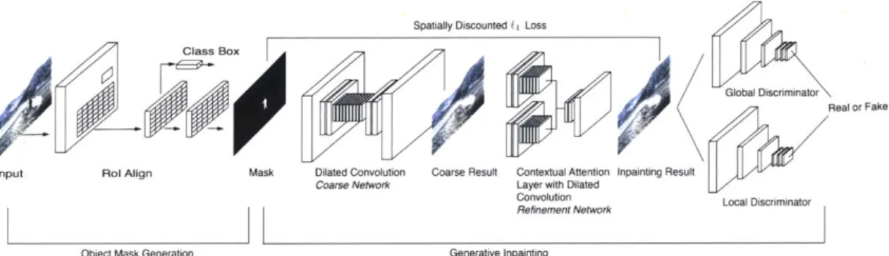 Figure  3-2:  End-to-end  pipeline  for  Tarqet Object  Removal  following  [30  71]