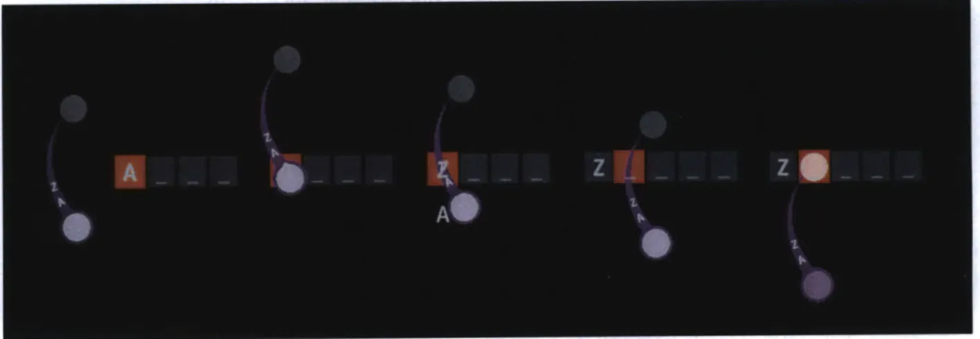 Figure 4.1.3.  Computation  of one Turing transition.