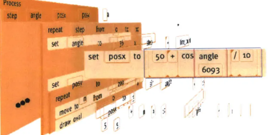 Figure  4.2.1.  During step-by-step  execution,  the program  layers  are folded back.