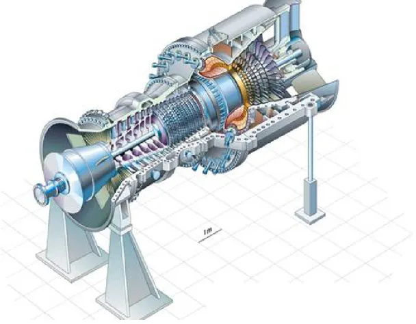 Figure II.1: Turbine à gaz SIEMENS (SGT5-4000F).