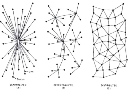 Figure  1.  Paul Baran's  network  diagrams  for RAND  Corporation. 3 1