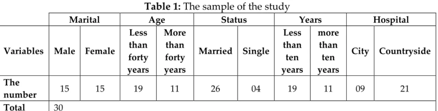 Table 1: The sample of the study 