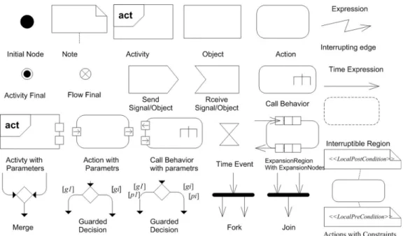 Fig. 4 illustrates how the probability value is speciﬁed on the outgoing edges of the decision nodes testing their corresponding guards
