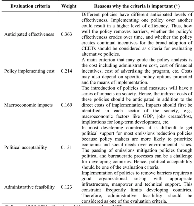 Table 6: Priorities of criteria for selecting and evaluating energy policy and measures