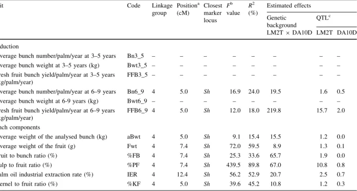 Table 5 Synopsis of the QTL detected using the within-family or across-family models of MCQTL Outbred, at the a genome-wide risk of 4%