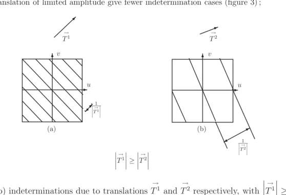 Fig. 3 –(a),(b) indeterminations due to translations