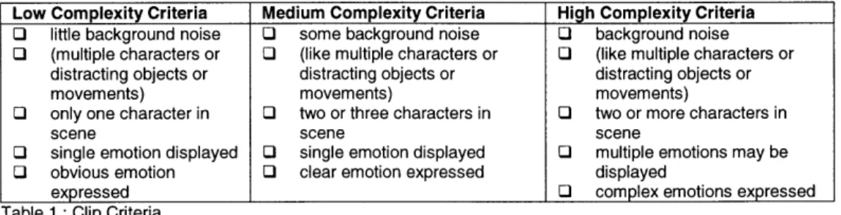 Table  1 : Clip Criteria Format