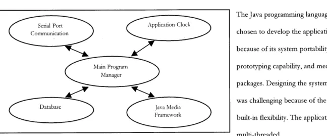 Figure  18:  Application Architecture  multi-threaded