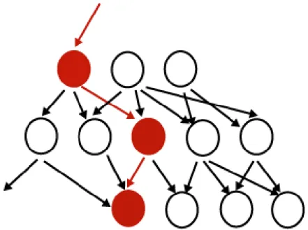 Figure 5-3: This gure shows how a behavior sequence may be executed within a behavior network