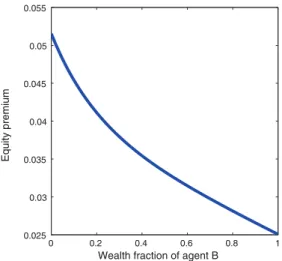 Figure  2  shows  the  conditional  equity  pre- pre-mium under agent A’s beliefs as the wealth  allo-cation in the economy changes