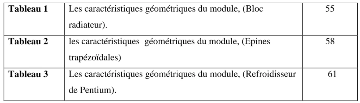 Tableau 1  Les caractéristiques géométriques du module, (Bloc  radiateur). 