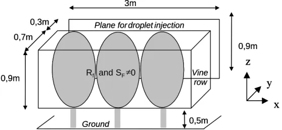 Figure 1 – Dimensions of the modelled part of the vine row 