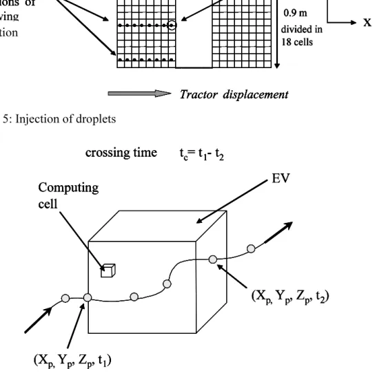 Figure 6: Droplet crossing an EV  