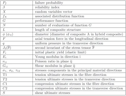 Fig. 1. Monte Carlo simulation method.