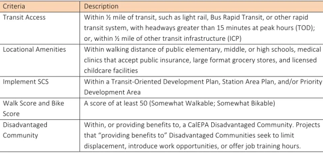 Figure   5.1:   Summary   of   Site-­‐Specific   Affordable   Housing   &amp;   Sustainable   Communities   Criteria   