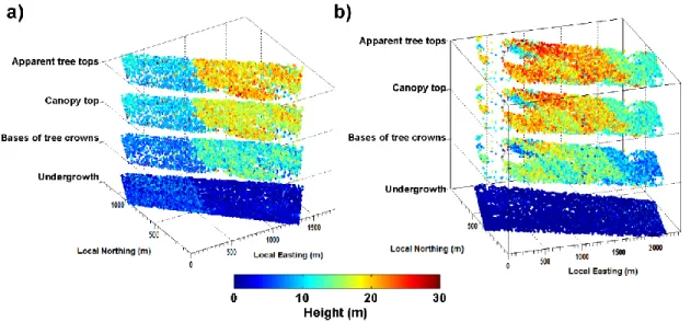 Figure 7 displays the horizontal distribution of  AT, CT, CB and U  for Mimizan #M1 (Figure 7(a))  and #M2 (Figure 7(b)), as a function of local easting (LE) and local northing (LN)