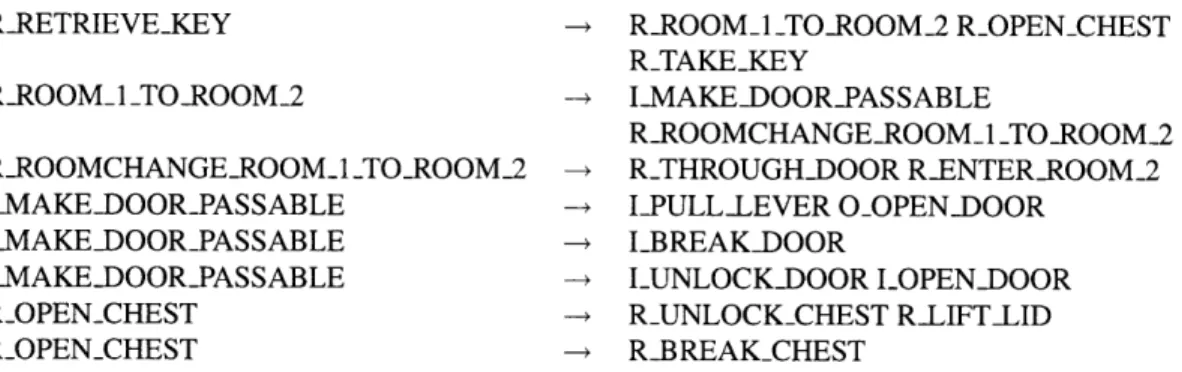 Table 4.1:  Sample  Plan Recognition  Grammar  Fragment