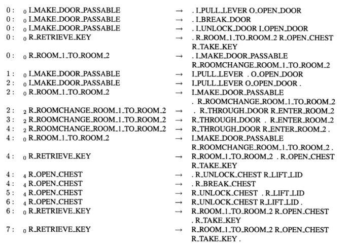 Table  4.2:  Earley  States  for the  Plan Parsing  Example