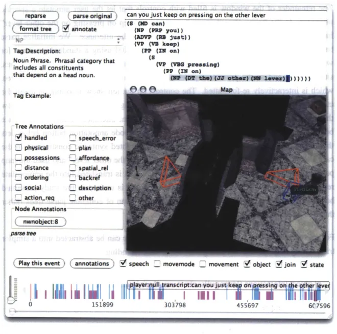 Figure 5-3:  The  annotation tool used to correct and  annotate  parse trees.