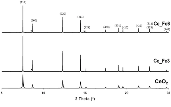 Figure 3. Tapas R. Sahoo et al. 