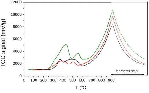 Figure 6. Tapas R. Sahoo et al. 