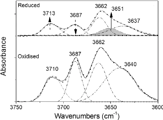Figure 9. Tapas R. Sahoo et al. 