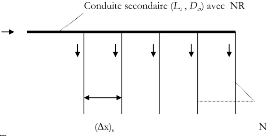 Figure 2 : Schéma du réseau de microirrigation, Cas 1 