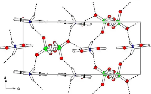 Fig. 6. Second harmonic intensity as a function of the incident angle for studied compound.